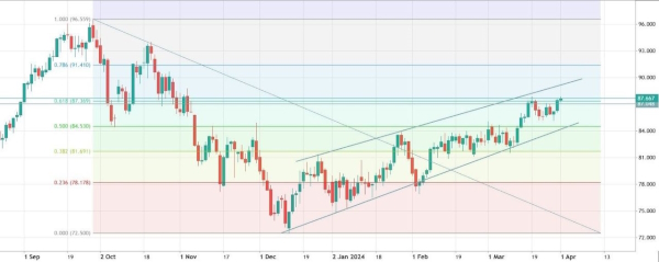 Добывать нефть для США становится все дороже